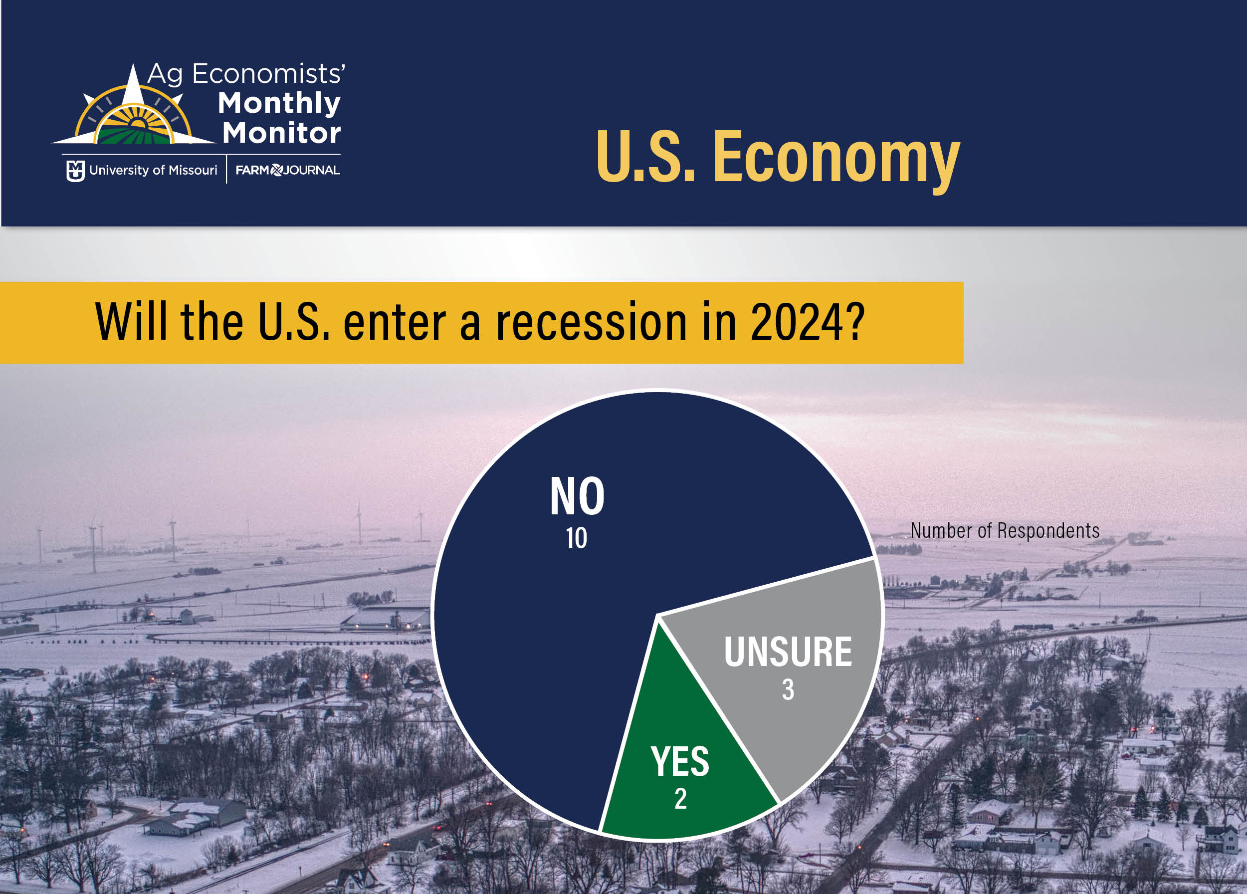 From a Recession in China to 4 Corn, Here Are 10 Potential Surprises